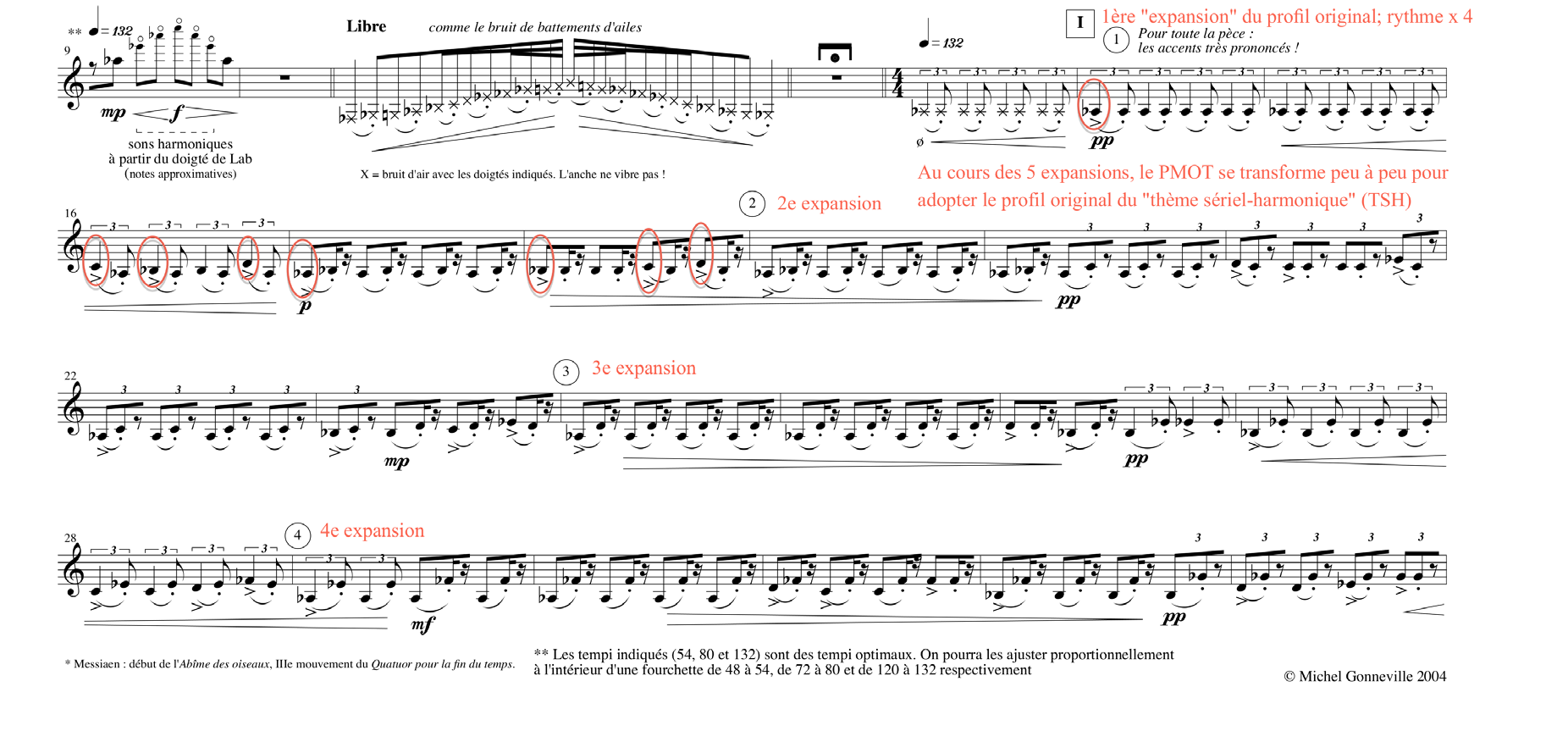 Exemple musical 9 : <em>L’oiseau du cri à la quête des ailes…</em>, Michel Gonneville, mesures 9 à 33.